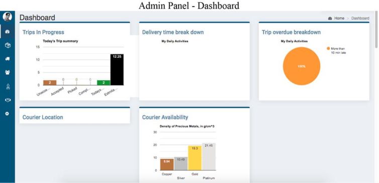 Courier management system