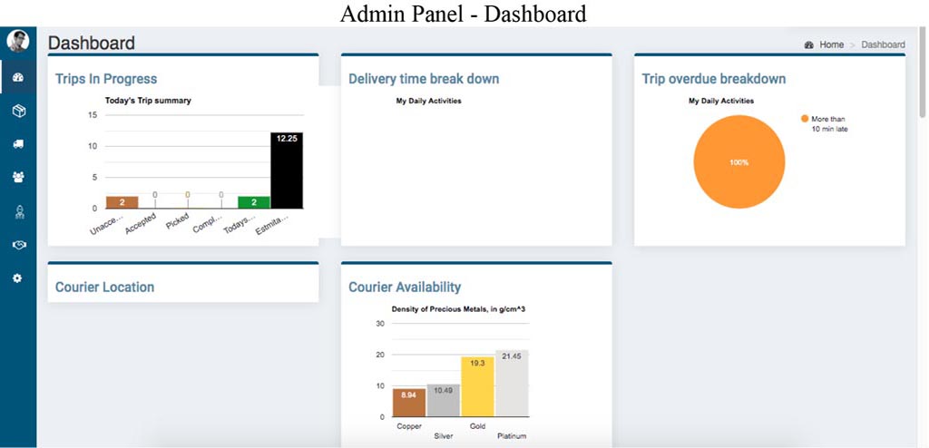 Courier management system