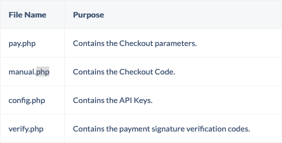 Razorpay payment gateway integration in php