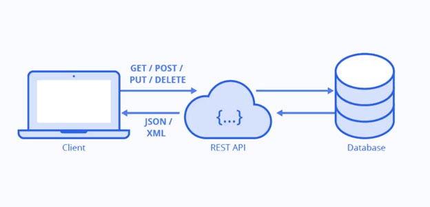 filemaker-api-php