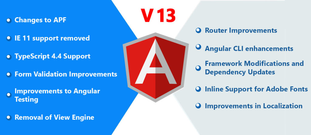 Angular 13 features