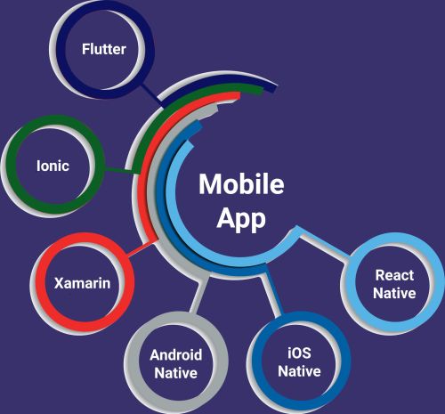 mobile-app